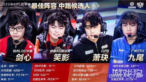 次回合比赛 次回合比赛