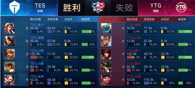 湖人近期的 湖人近期的