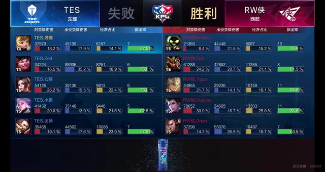 每一个人 每一个人