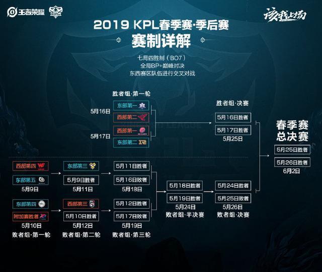 员相互成就 员相互成就