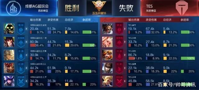 无论最终结 无论最终结